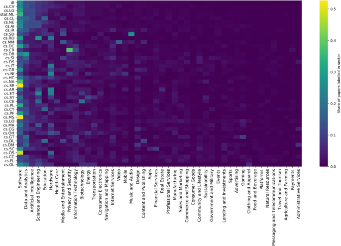 Carpathy - Crunchbase Company Profile & Funding