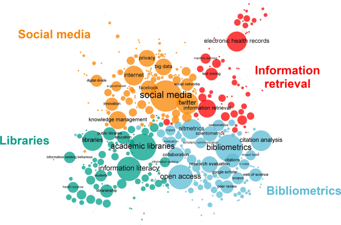 Identifying and characterizing social media communities: a socio-semantic  network approach to altmetrics | SpringerLink