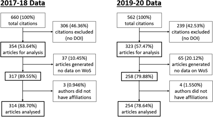 A Novel Data Solution To Inform Curriculum Decolonisation The Case Of The Imperial College London Masters Of Public Health Springerlink