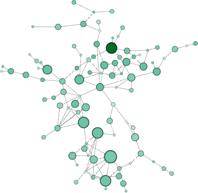 The Relationship Between Citations And The Linguistic Traits Of Specific Academic Discourse Communities Identified By Using Social Network Analysis Springerlink The Relationship Between Citations And The Linguistic Traits Of Specific Academic Discourse Communities Identified By Using Social Network Analysis Springerlink