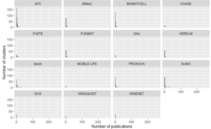 the research unit meaning figure 1