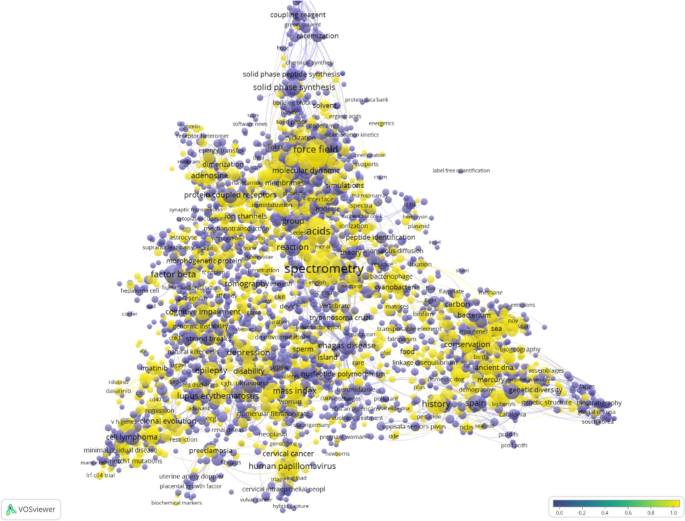 the research unit meaning figure 3