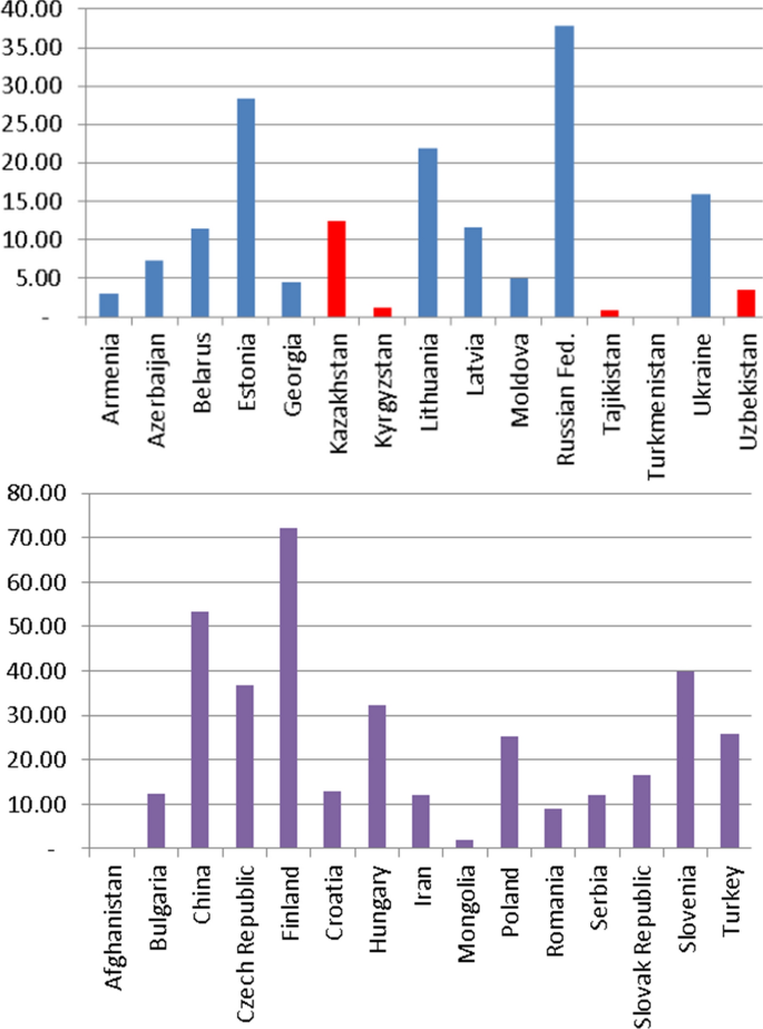 PDF) Quantification of qualitative data: the case of the Central Bank of  Armenia