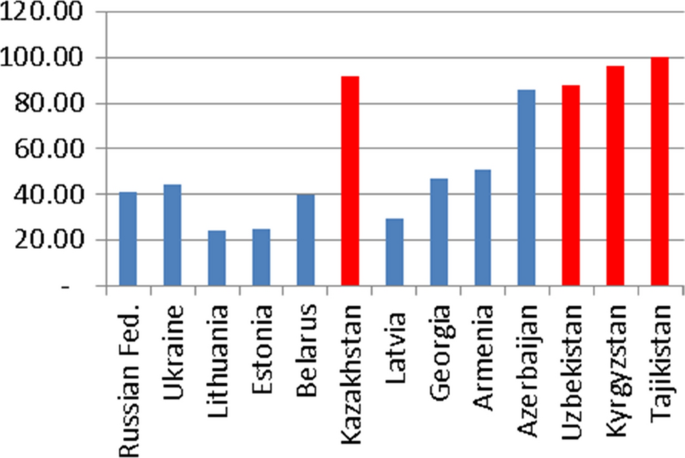 PDF) Quantification of qualitative data: the case of the Central Bank of  Armenia