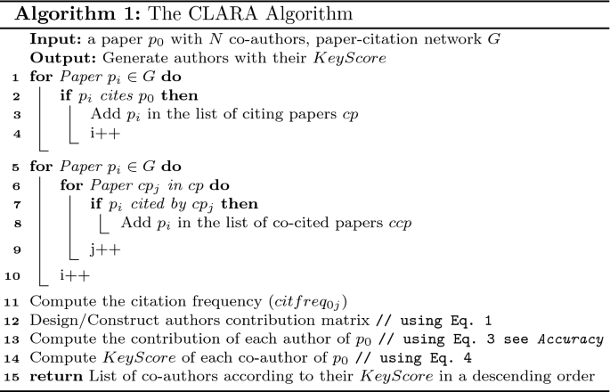 figure f