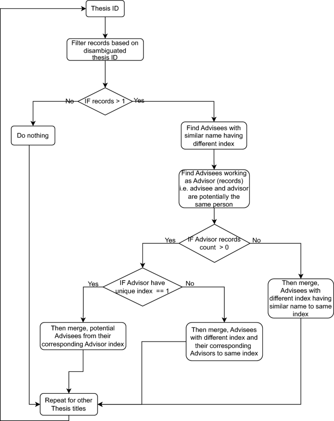 figure 22