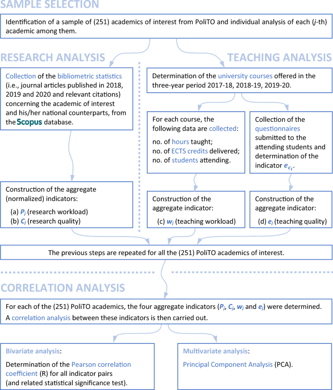 empirical evidence 3rd grade figure 1