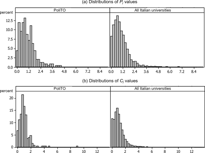 empirical evidence 3rd grade figure 2
