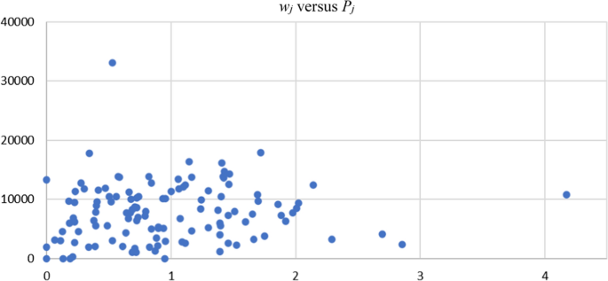 empirical evidence 3rd grade figure 3