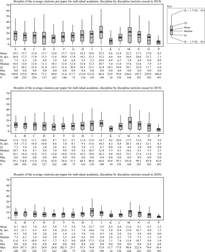empirical evidence 3rd grade figure 7