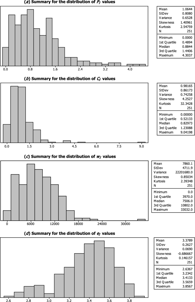 empirical evidence 3rd grade figure 9
