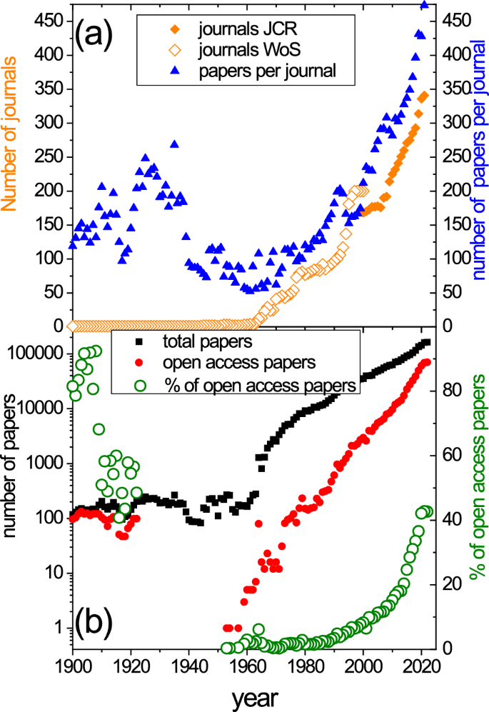 scientific reports impact factor 5 years figure 1