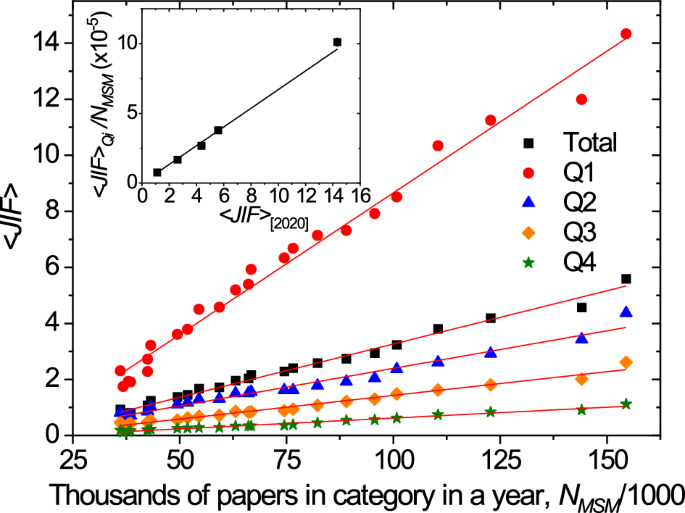 scientific reports impact factor 5 years figure 2