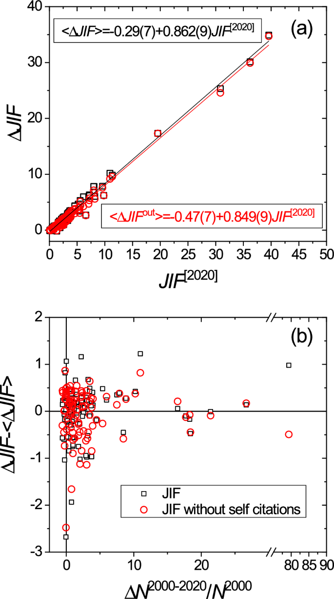scientific reports impact factor 5 years figure 3