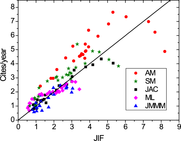 scientific reports impact factor 5 years figure 7