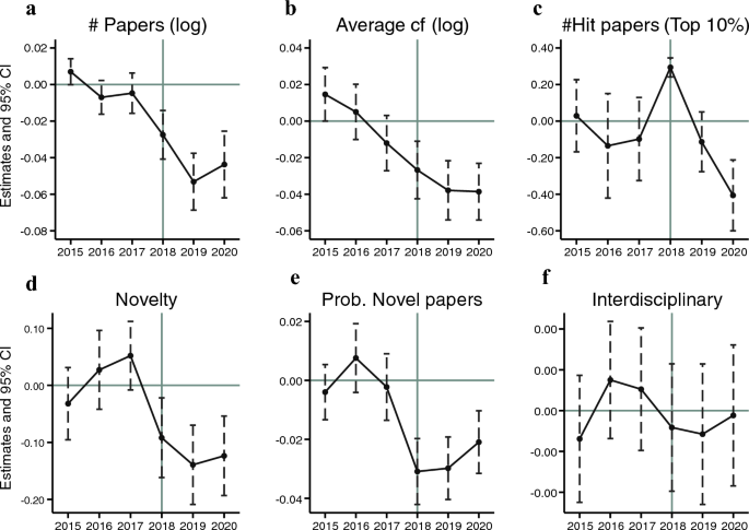 literature review of scientific paper figure 10