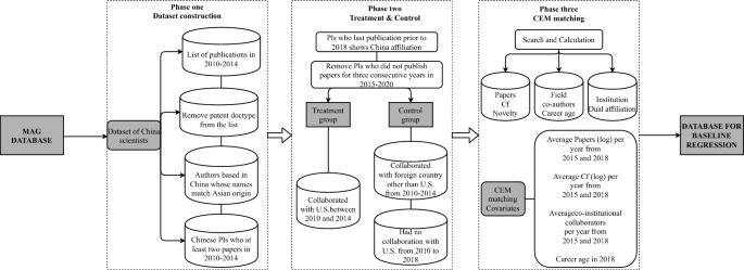 literature review of scientific paper figure 8