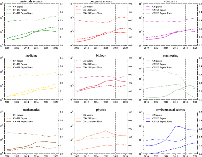 literature review of scientific paper figure 9