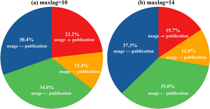hot research topics in data science figure 7