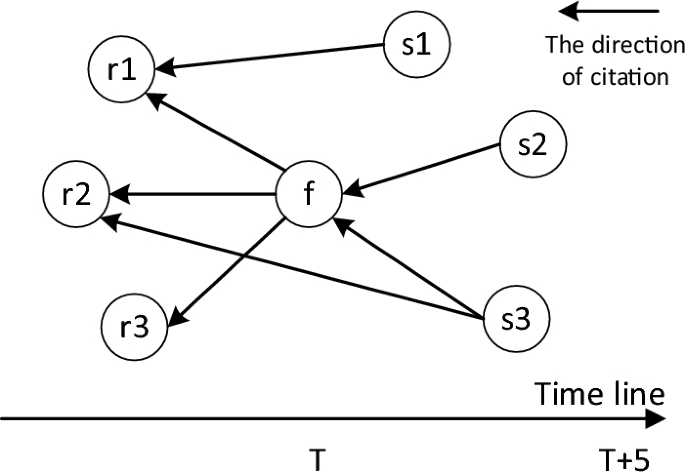 scientific novelty of dissertation figure 2