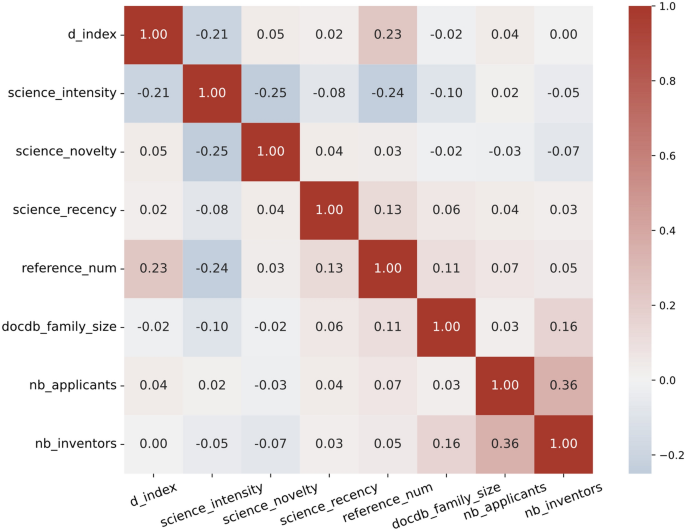 scientific novelty of dissertation figure 4