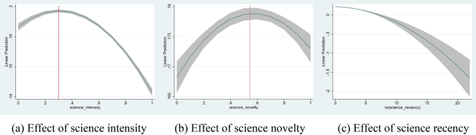 scientific novelty of dissertation figure 5