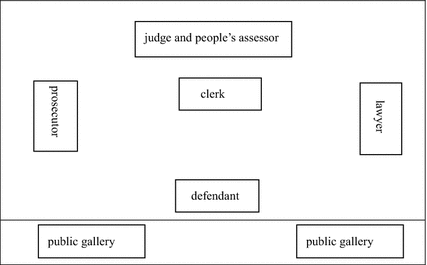 Staging Justice Courtroom Semiotics And The Judicial Ideology In China Springerlink