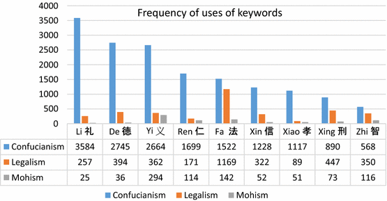 Desperately Seeking Justice In Classical Chinese On The Meanings Of Yi Springerlink