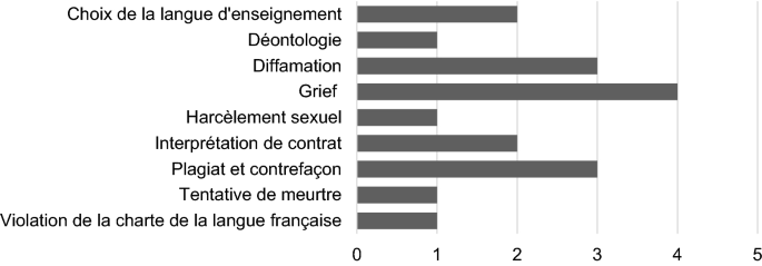 L Expertise En Linguistique Devant Les Tribunaux Quebecois Et Federaux Canadiens Portrait Global Et Consequences Pour Les Professionnels Du Systeme Judiciaire Springerlink L Expertise En Linguistique Devant Les Tribunaux Quebecois Et Federaux Canadiens Portrait Global Et Consequences Pour Les Professionnels Du Systeme Judiciaire Springerlink