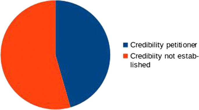 People Engaging With Justice Petitions To The Scottish Parliament Springerlink