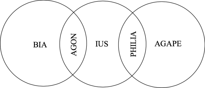 Entre Guerre Et Paix Violence Et Amour Enfer Et Paradis Le Droit Springerlink Entre Guerre Et Paix Violence Et Amour Enfer Et Paradis Le Droit Springerlink