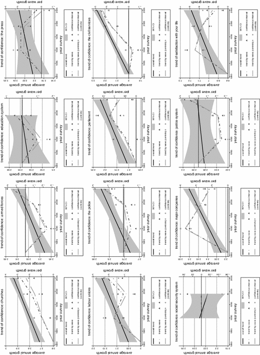 figure 29