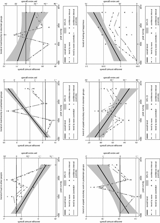 figure 34