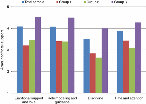 Family Support And Subjective Well Being An Exploratory Study Of University Students In Southern Chile Springerlink