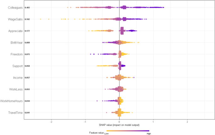 research proposal job satisfaction figure 2