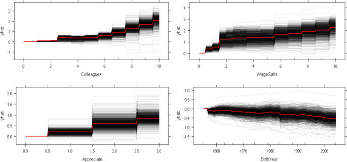 research proposal job satisfaction figure 5