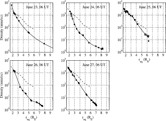 figure 27