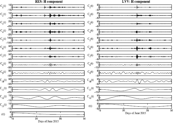 figure 41