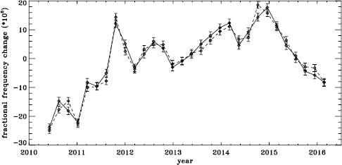 figure 21