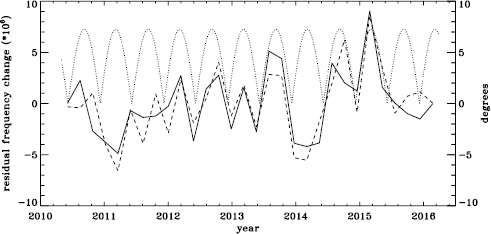 figure 22