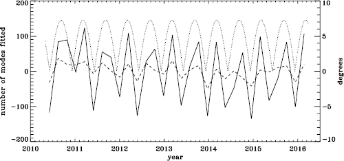 figure 23