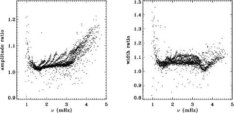 figure 28