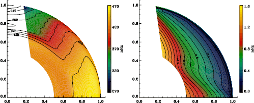 figure 29