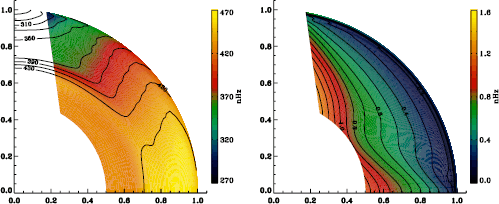 figure 30