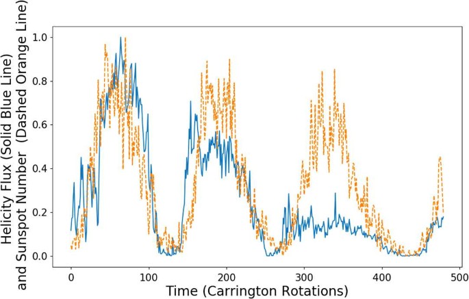 figure 14