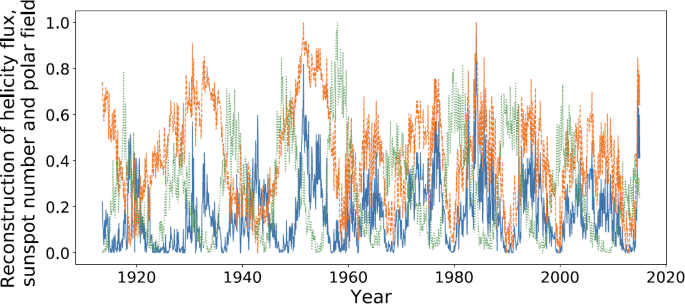 figure 25