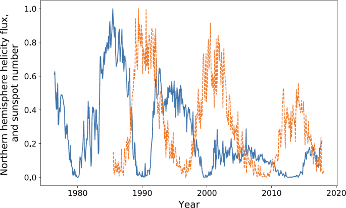 figure 26