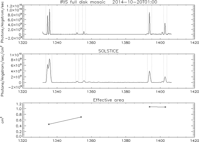 figure 21