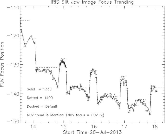 figure 31