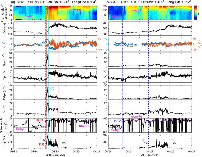 figure 14